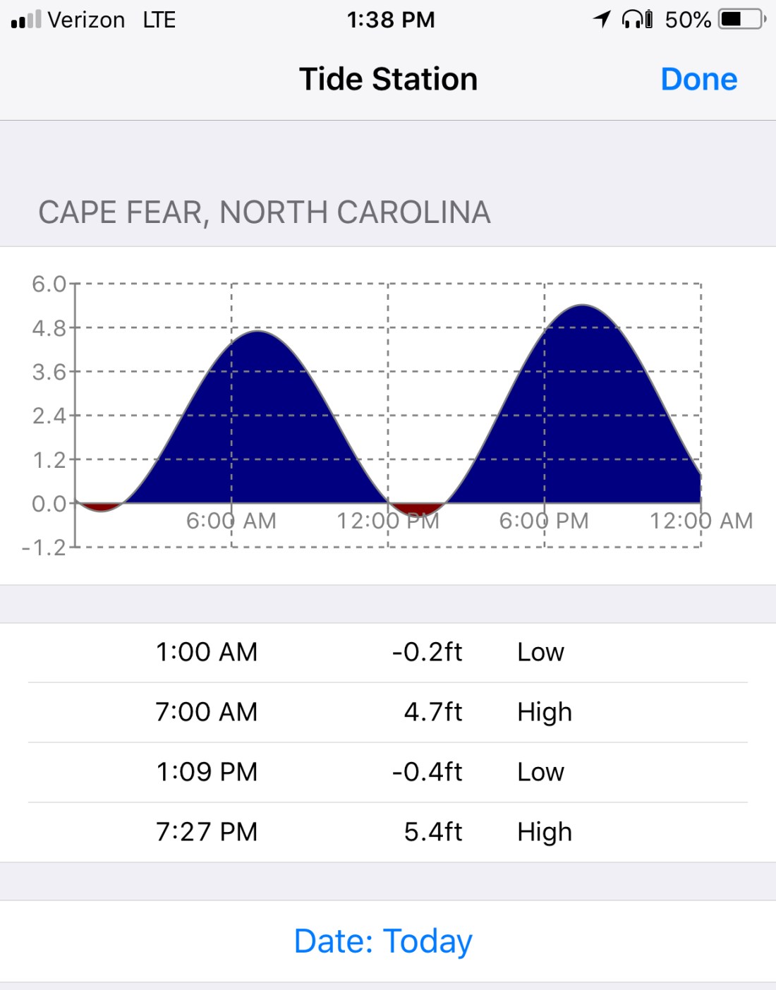 cape Fear Tide station